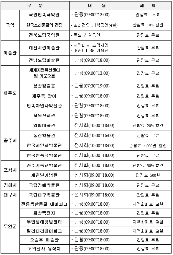 혜택
