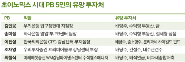 초이노믹스 시대 유망 투자처
