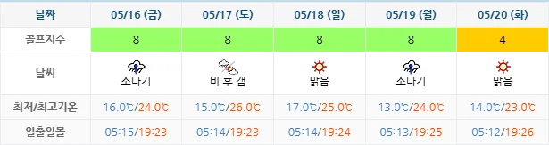 5월 13일 기준 오션비치cc 날씨 안내