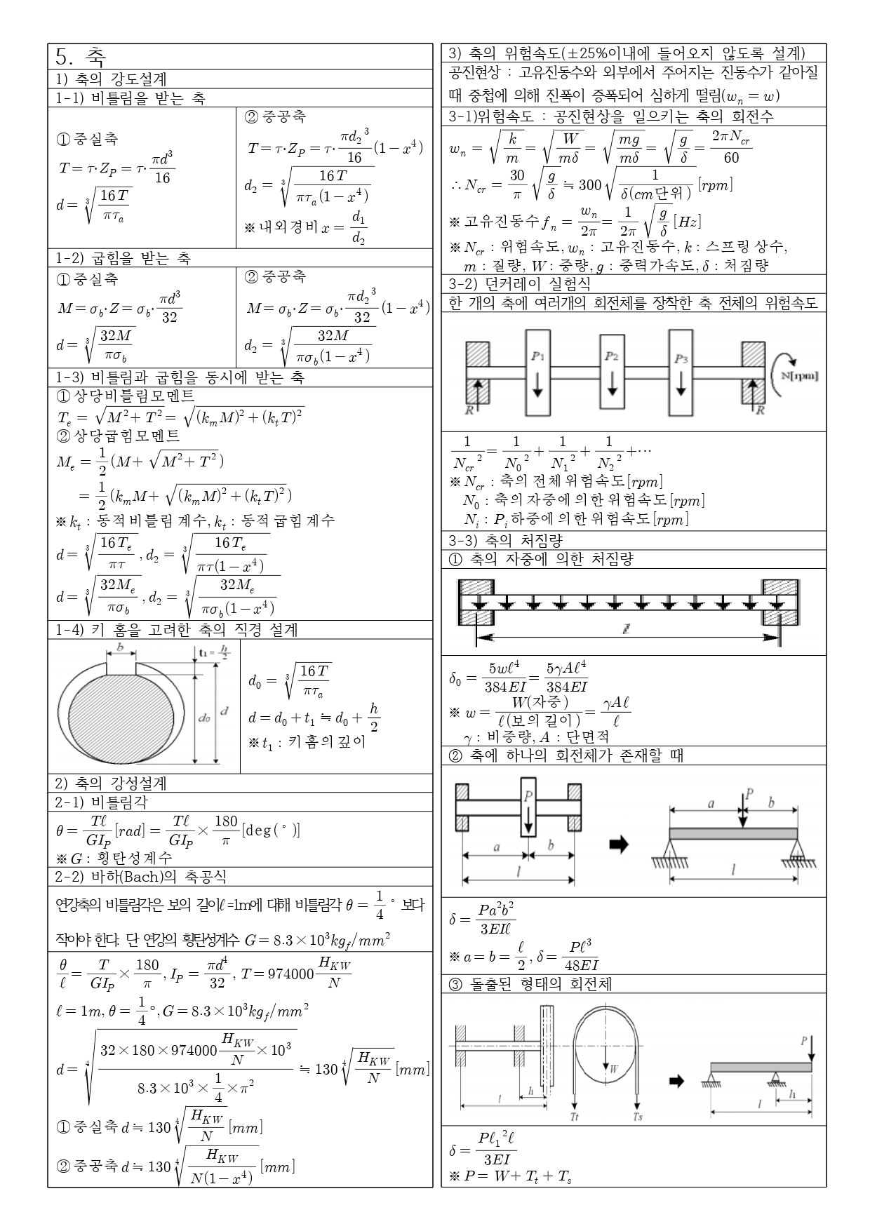 일반기계기사 요점정리10