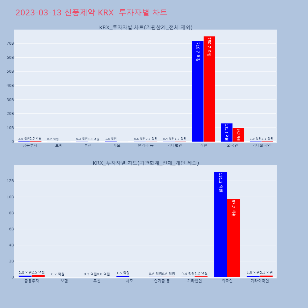 신풍제약_KRX 투자자별 차트