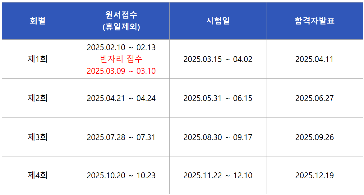 2025 자동차정비기능사 실기 시험일정