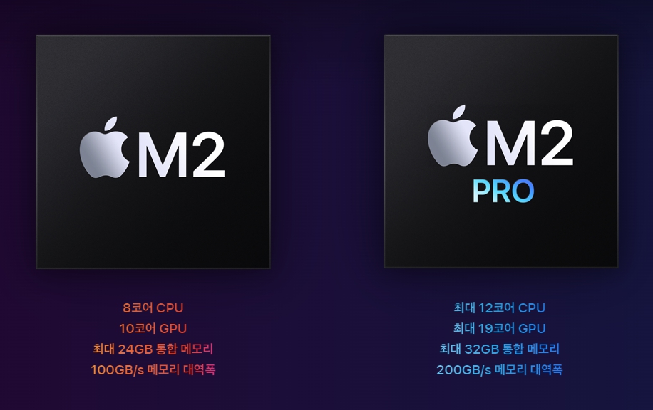 맥 미니 M2 M2PRO