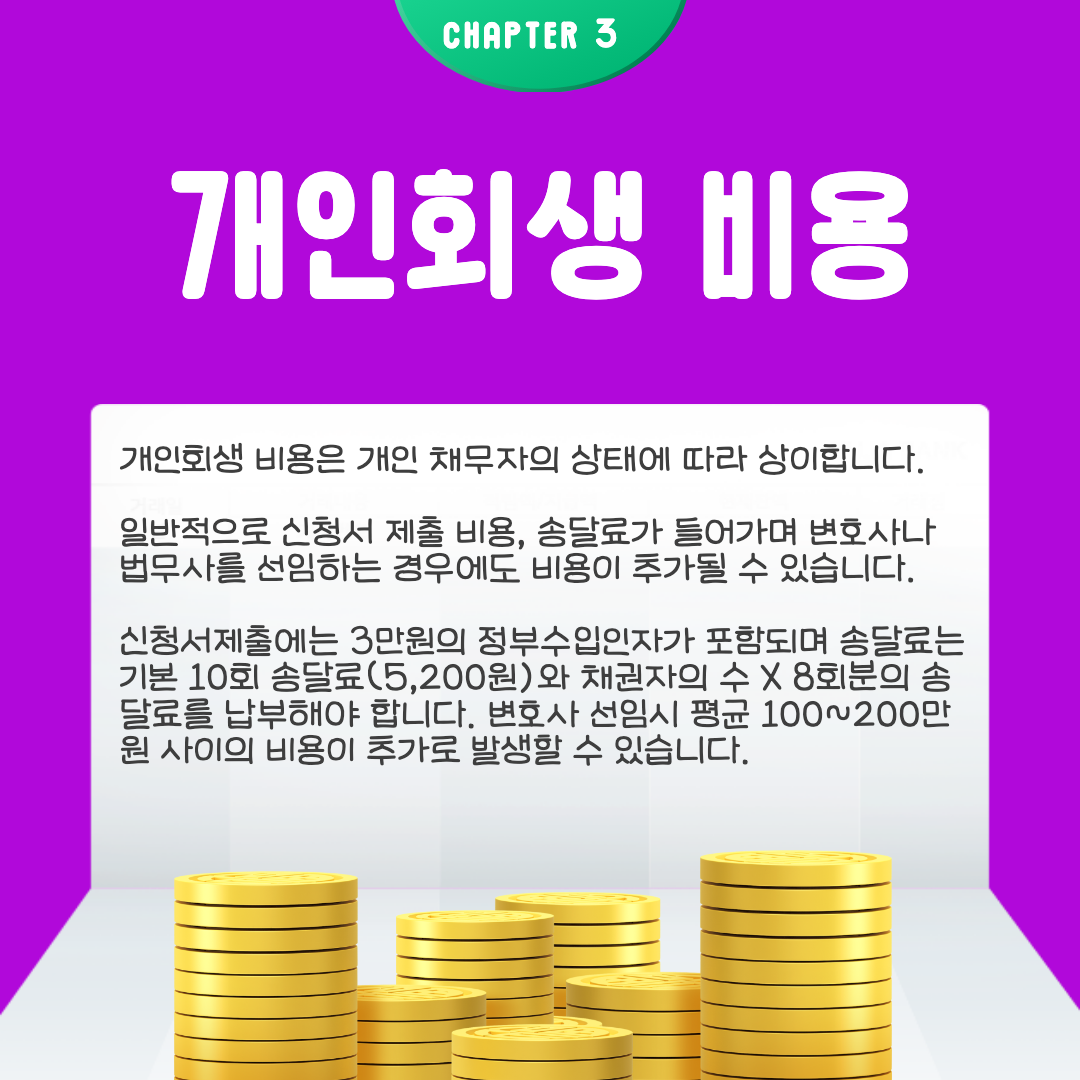 개인회생 비용