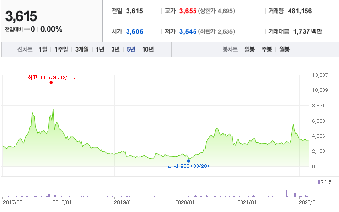 청오디피케이(주)() 이미지