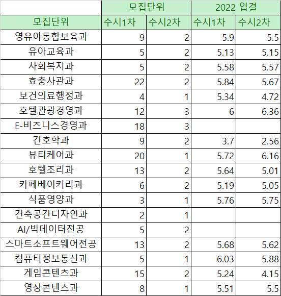 경민대-특성화고-등급