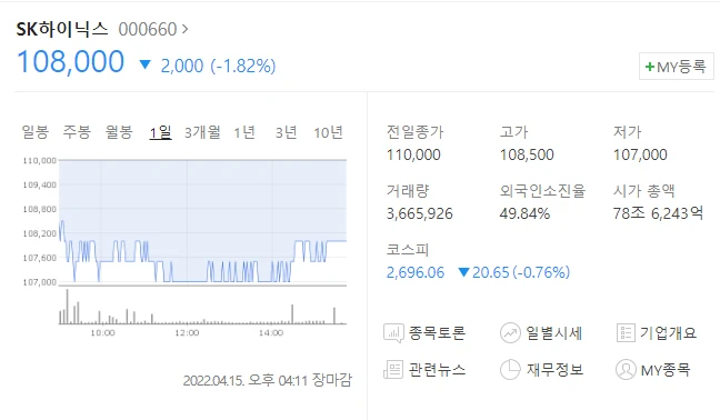  (000660)SK하이닉스 주가전망 SK하이닉스 역대급 실적 주가 하락