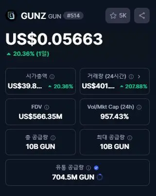 건즈 기본 정보