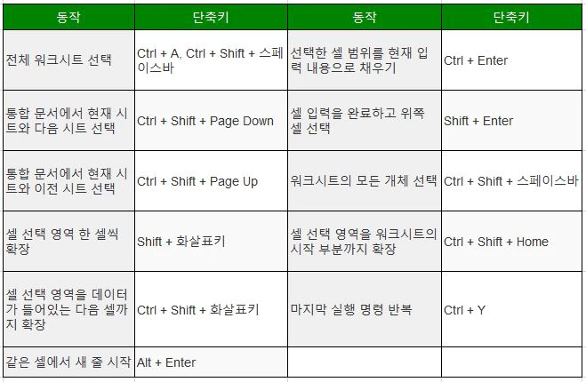 엑셀 단축키