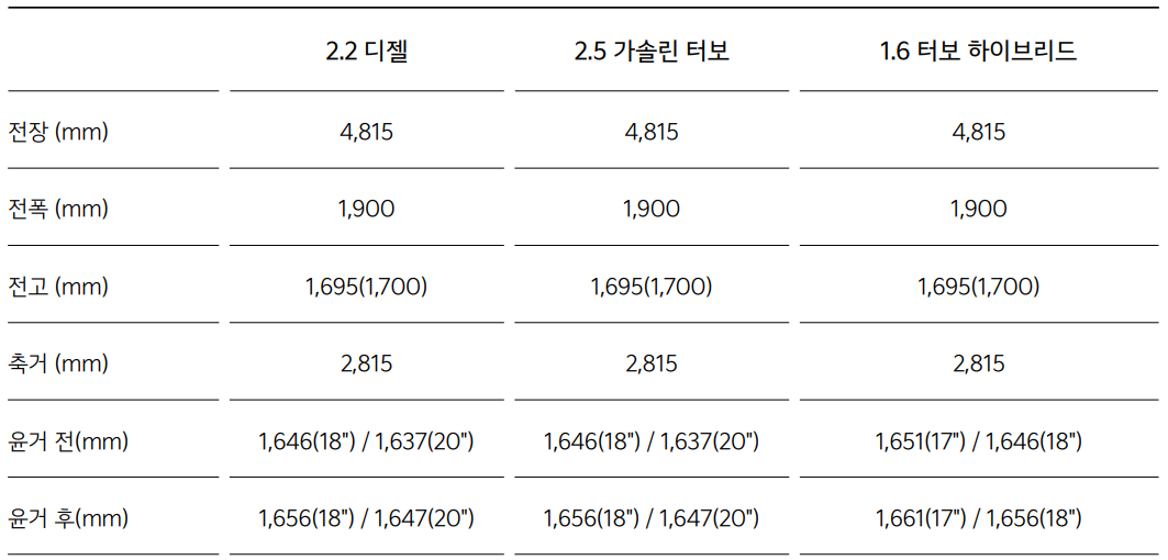 쏘렌토 크기 제원표