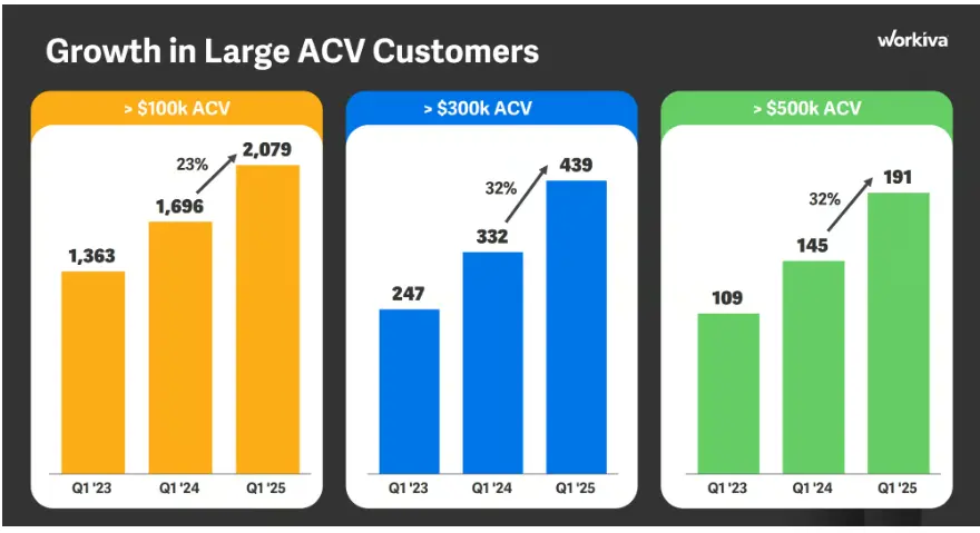 WK Growth Chart