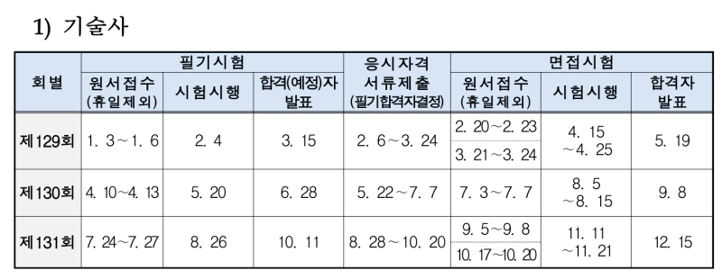 2023년 큐넷 시험일정