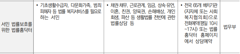 문화/법률 등 기타 지원-서민 법률보호를 위한 법률홈닥터