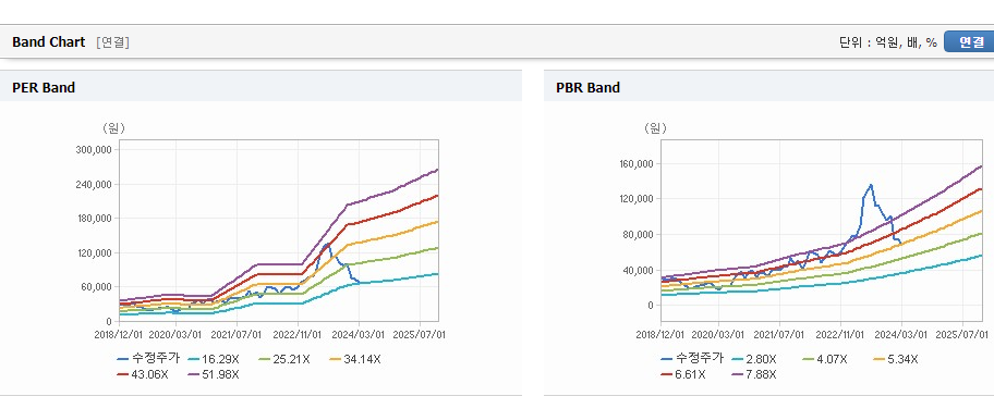 JYP Ent. 주가 전망 분석해보자 - JYP Ent. 주가 - 모든 영역 JYP Ent. 주가 전망 분석해보자 - JYP Ent. 주가 - 모든 영역