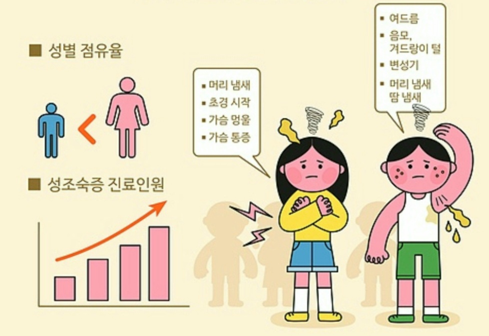  여아 성조숙증 원인 나이 증상 진단 치료