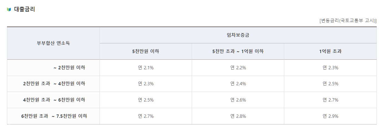 버팀목전세자금대출