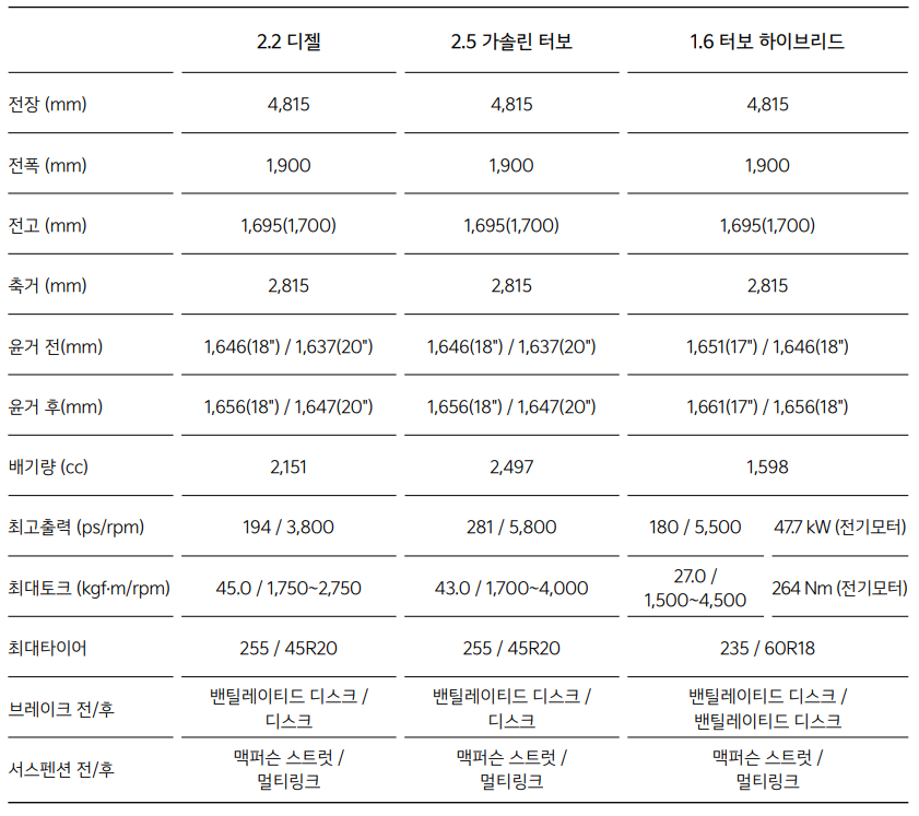 2023년 신형 더 뉴 쏘렌토