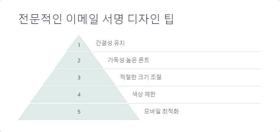 브랜딩