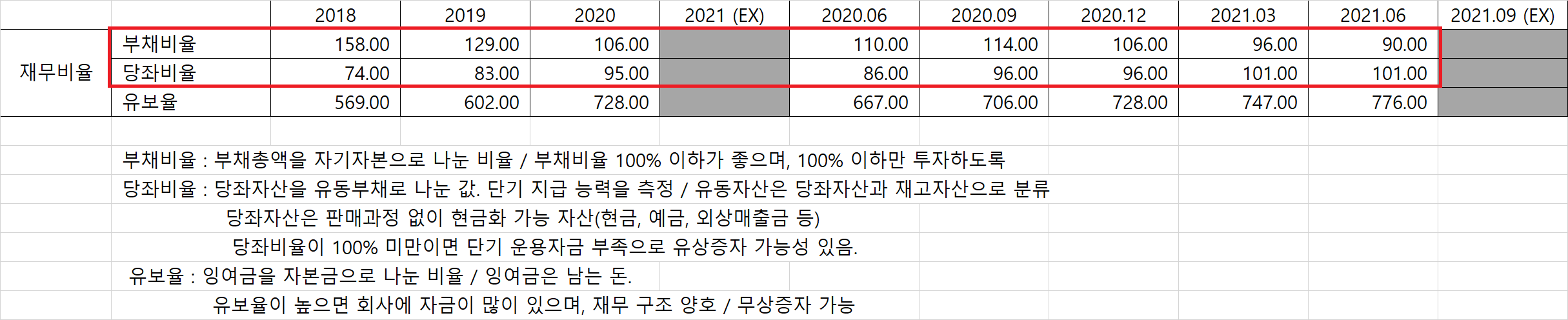 한국큐빅 재무비율