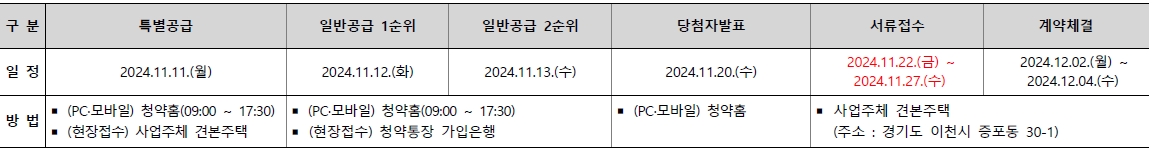 이천중리지구신안인스빌퍼스티지-24