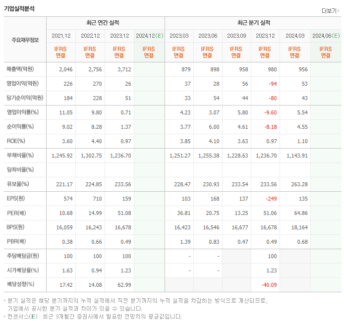 제주은행_실적