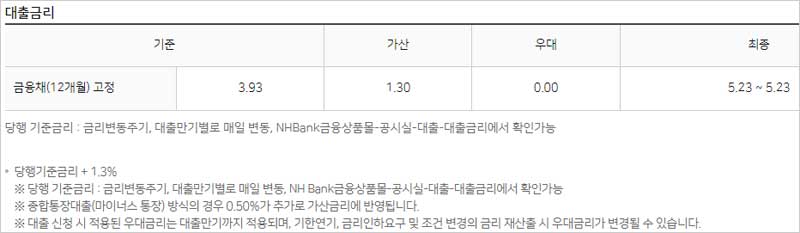 NH농협-주택청약저축-담보대출-금리-설명-이미지