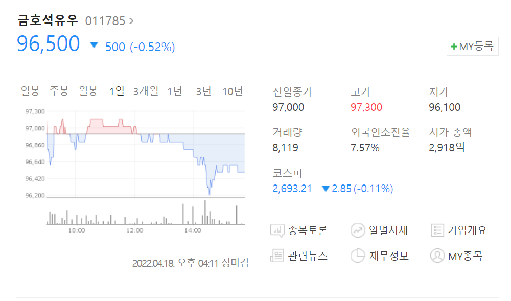 금호석유우 현재 주가