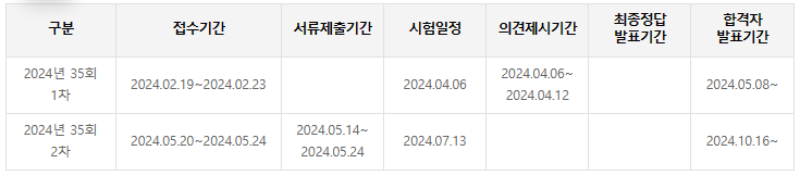  2024년 감정평가사 시험일정 및 연봉, 기출문제 총 정리