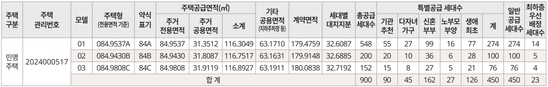 원주역우미린더스카이-2