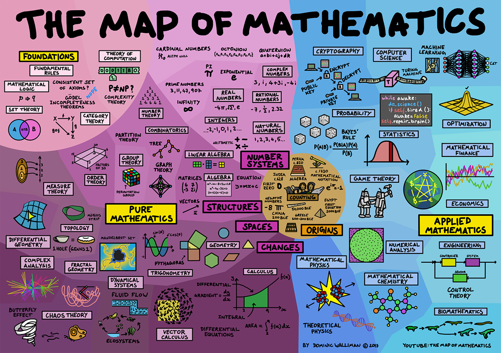 수학의-지도