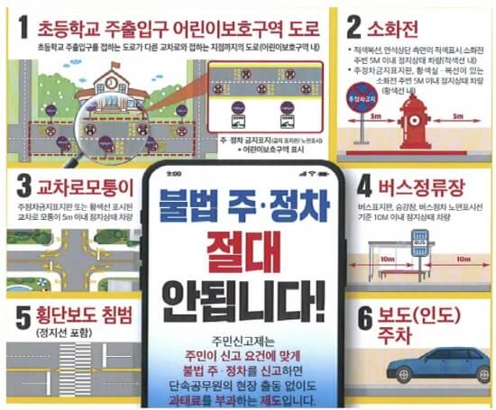  6대 불법주정차 금지구역 과태료 주정차선 구분법 신고방법