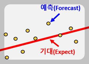 회귀분석