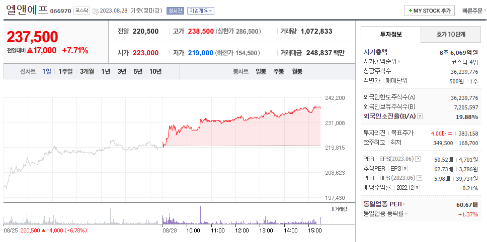  엘엔에프, 코스피 이전상장 이사회 가결, 전망, 총정리