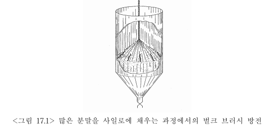  정전기 재해예방에 관한 기술지침(KOSHA GUIDE E-188-2021) - 2장