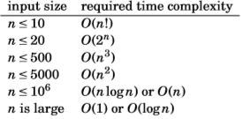 3 Time Complexity