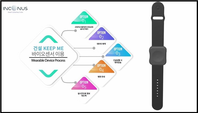 빅데이터와사물인터넷(IoT) 활용 안전사고 예방  설비 개발
