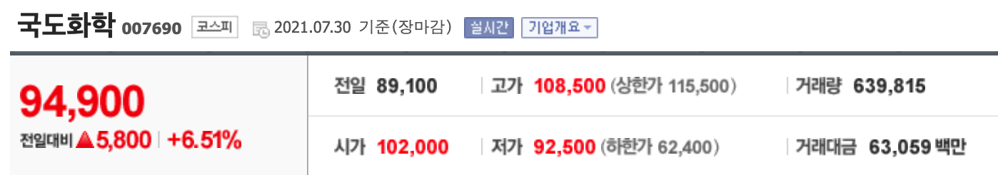  국도화학, 에코플라스틱 결과는?