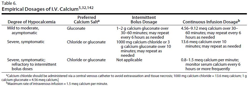 calcium supplement