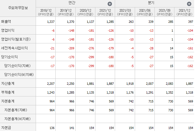 스맥-기업실적