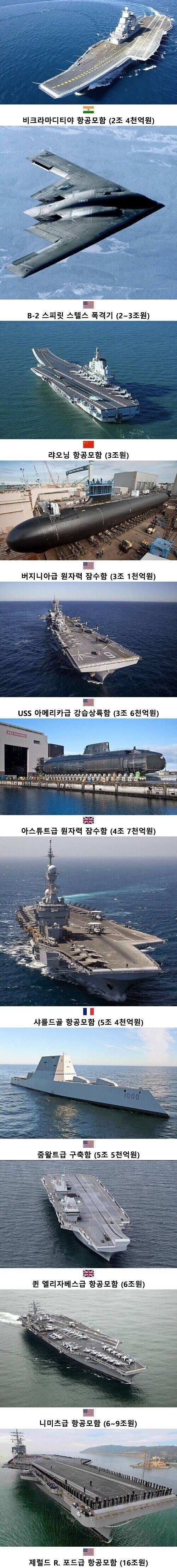  세계의 비싼 병기들의 가격