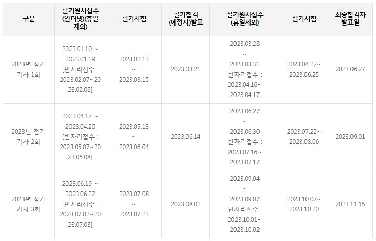 자동차정비산업기사 시험일정