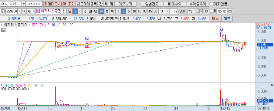 위지윅스튜디오 매매일지