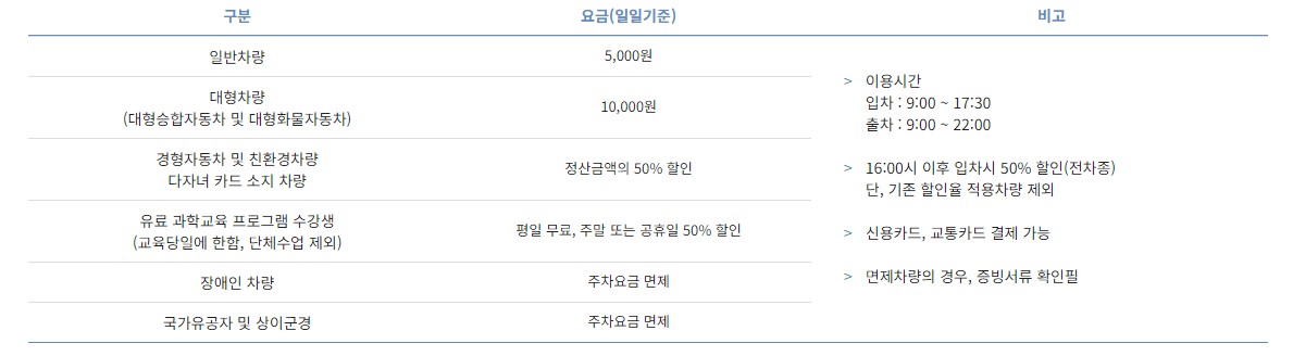 국립과천과학관 주차장