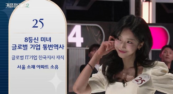 커플팰리스 시즌2 여자출연자 프로필 인스타그램