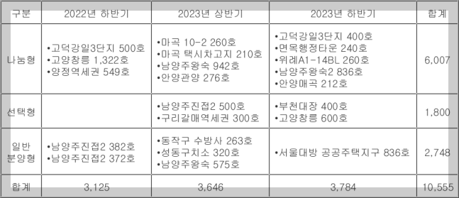 특공 사전청약