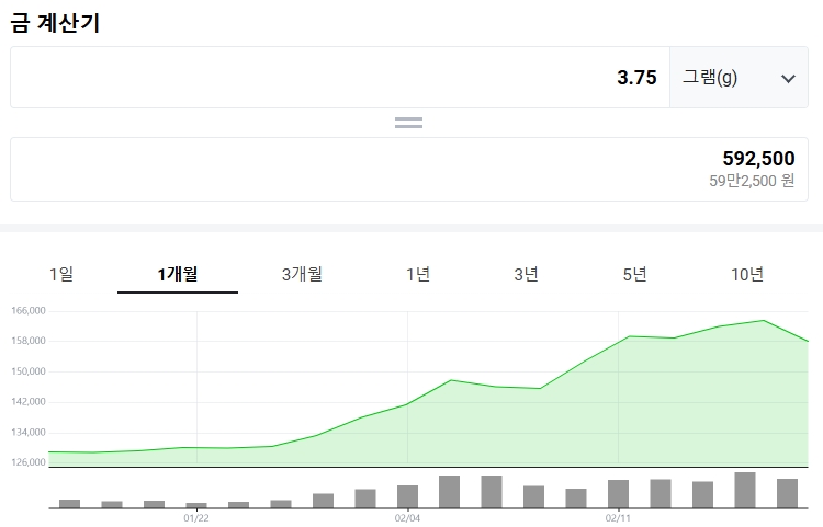 금값, 금 계산기 &lt;네이버&gt;