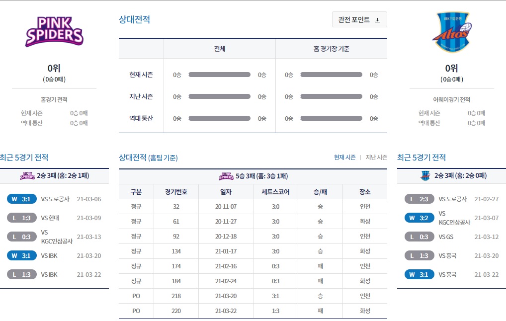 여자배구-흥국생명-IBK기업은행-상대전적