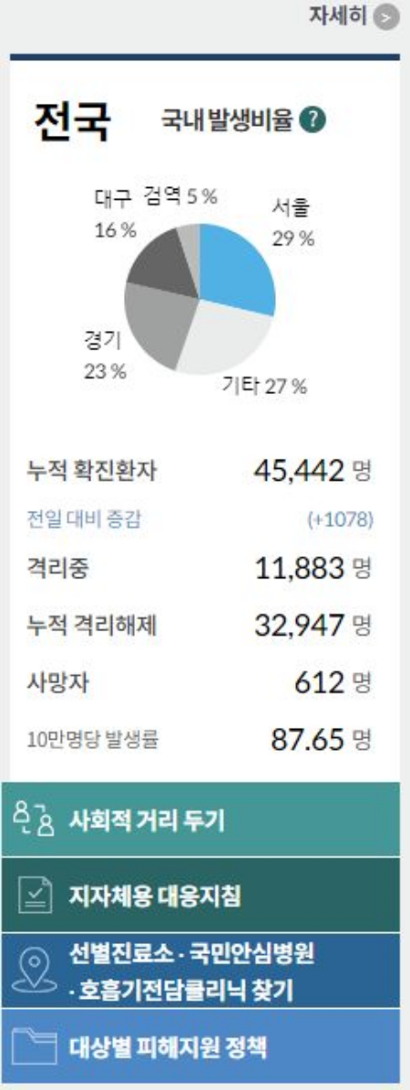 코로나3단계 이미지07