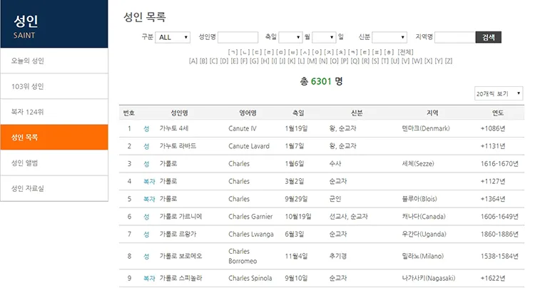 성인 이름의 유래와 축일 선택 가이드_5