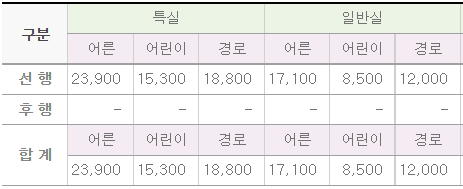 부산↔동대구, KTX 시간표,요금,소요시간 부산↔동대구, Ktx 시간표,요금,소요시간